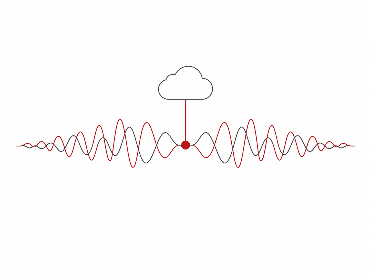 Cloud-connected synchronized waveform measurements